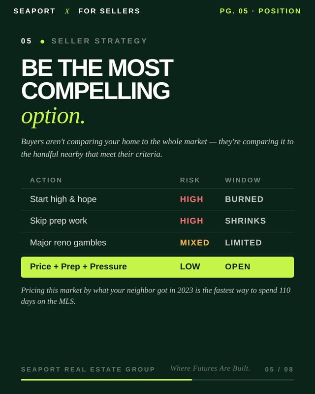 Seller strategy: be the most compelling option