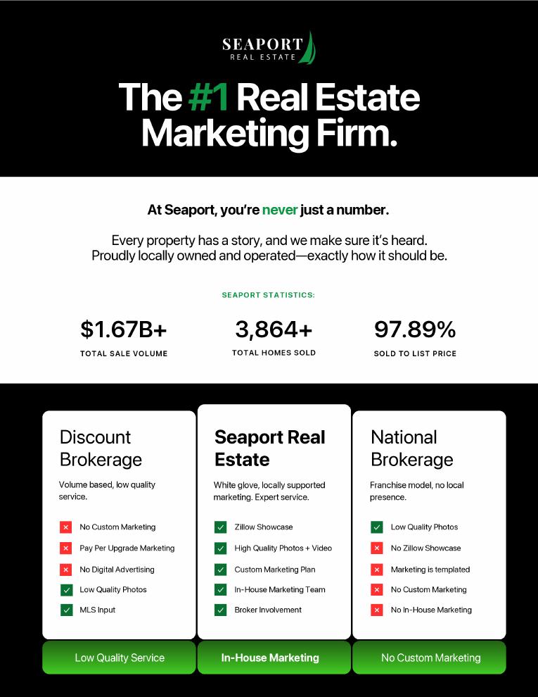 Seaport comparison: white glove locally supported marketing versus discount and national brokerages